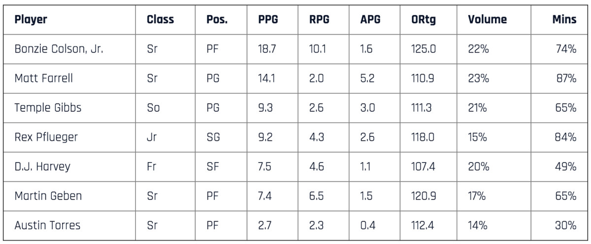 notre-dame-table.jpg